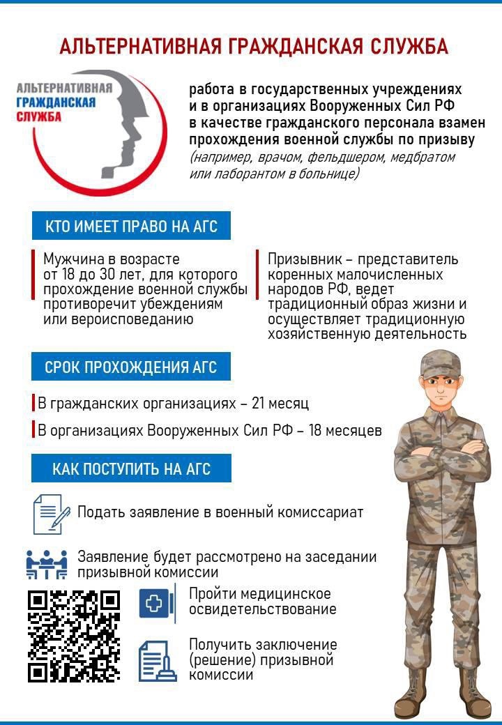 Информация для граждан, желающих заменить «срочную службу» альтернативной гражданской службой 
