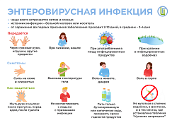Внимание! Энтеровирусная инфекция!