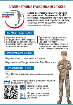 Информация для граждан, желающих заменить «срочную службу» альтернативной гражданской службой
