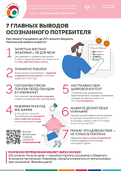 Повышаем финансовую грамотность вместе!