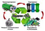 Обращение с отходами