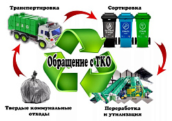 Обращение с отходами